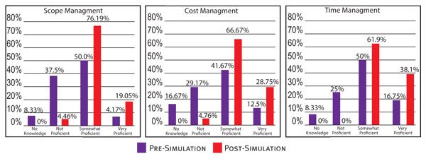 Learning Retention Rates, SPL