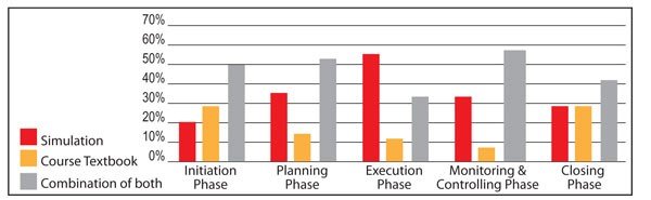 Learning Retention Rates, SPL